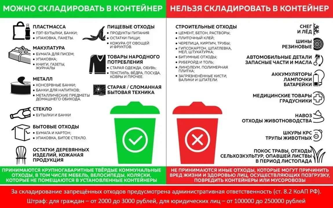 Отдел коммунального и городского хозяйства отвечает на вопросы, какие твёрдые коммуналь...