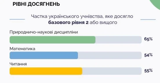 100 лет назад друг моего прадеда большевик Петровский ликвидировал неграмотность на Укр...