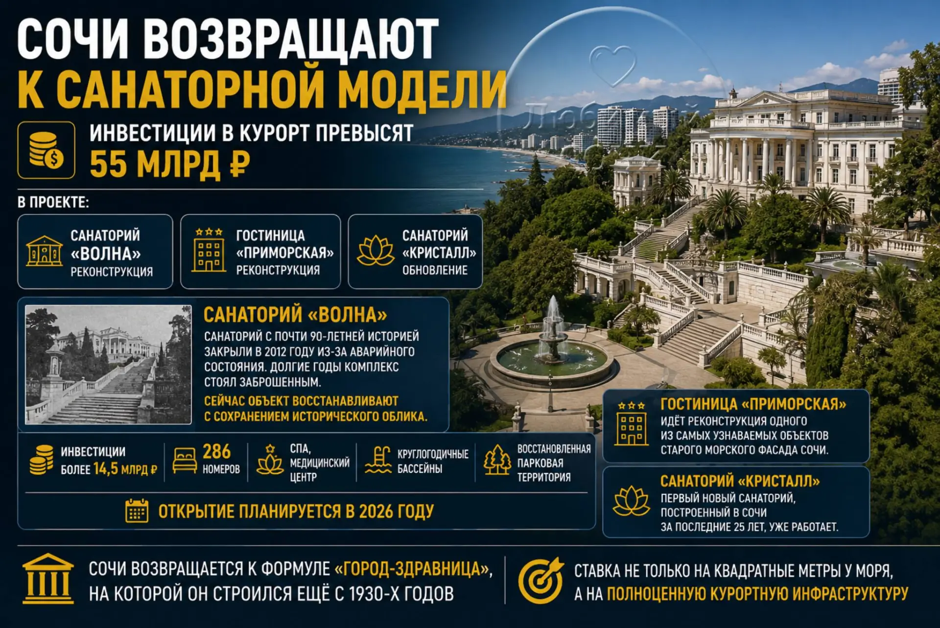 Сочи возвращают к санаторной модели — и ставки здесь уже давно не на миллионы, а на дес...