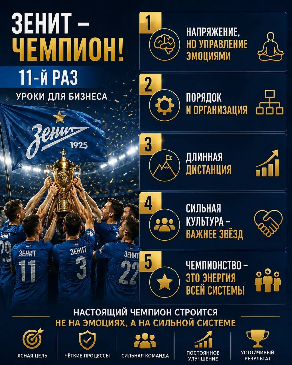 «Зенит» в очередной раз стал чемпионом, и хотя я болею за «Краснодар», в таких историях...
