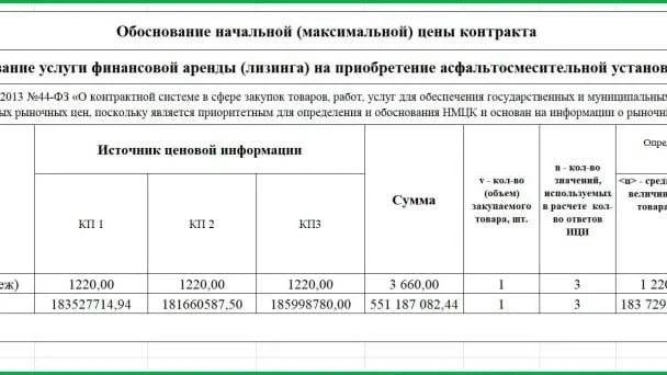 Правительство Псковской области объявило закупку асфальтосмесительной установки за 181 млн рублей   