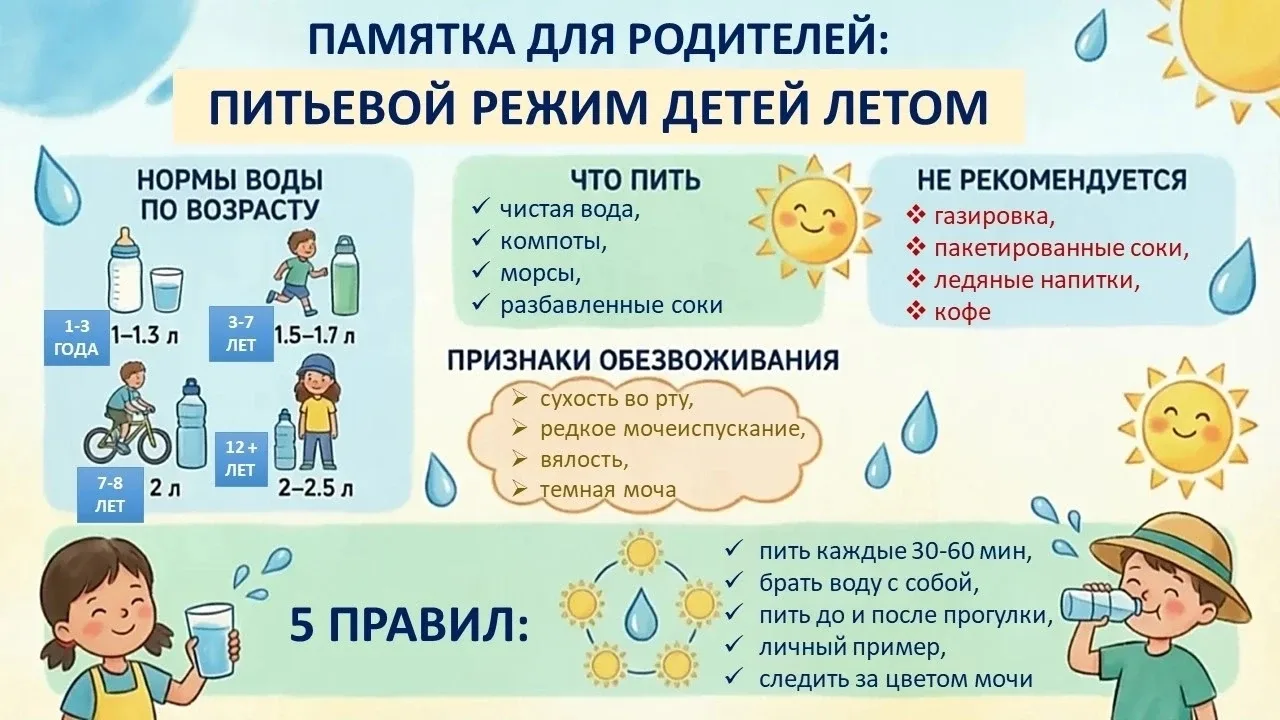 🍎 ВАЖНО ДЛЯ РОДИТЕЛЕЙ: ПИТЬЕВОЙ РЕЖИМ В ЖАРУ 🌞