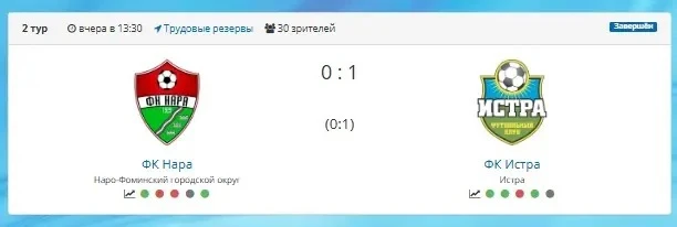 20 августа 2026 года на стадионе МАУДО «Спортивная школа «Трудовые резервы» прошли соре...