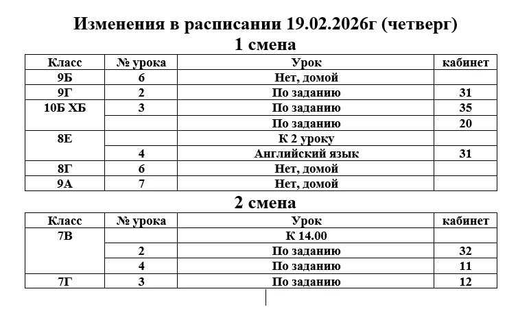 Изменения на 19.02.2026 (четверг)