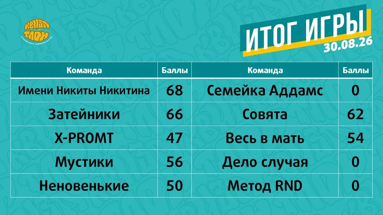Результаты спецпроекта «НЕ УЧАТ В ШКОЛЕ» 🤩