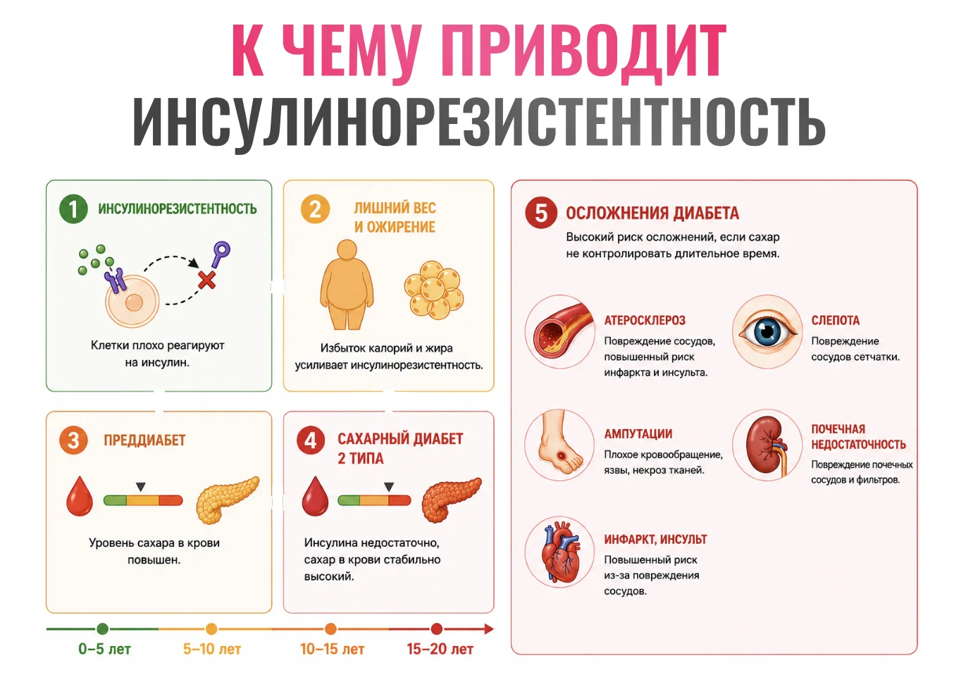 🟢 Рассказываю в эфире: как обратить инсулинорезистентность и диабет II типа без лекарств через интег