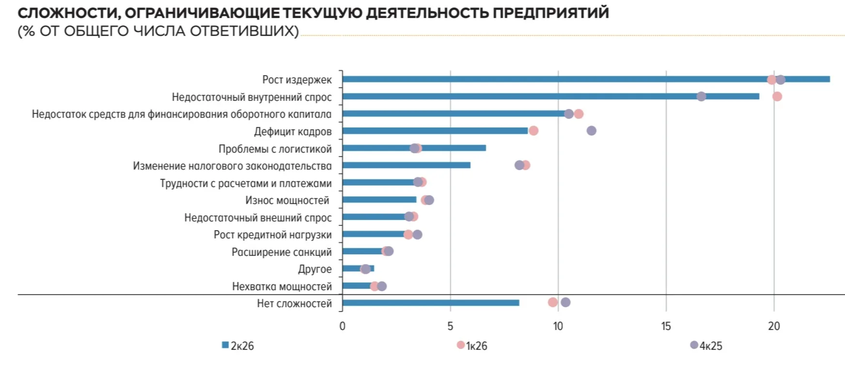 Инфляция в России — инфляция издержек. В очередной раз этот факт подтвердил августовски...