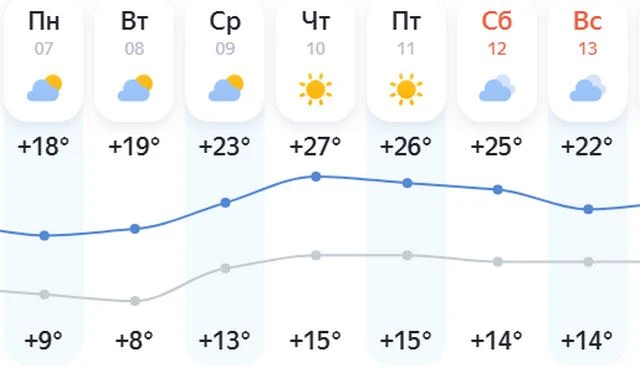 Неделя для курян начнется с похолодания, за ним придет молодое бабье лето
