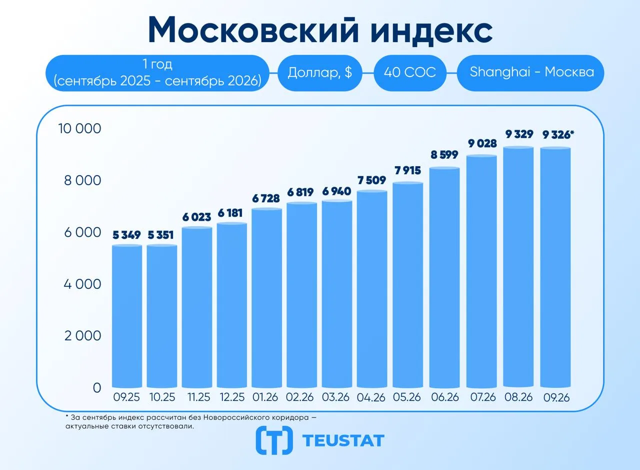 📊 Московский индекс TEUSTAT: что это и зачем он нужен?