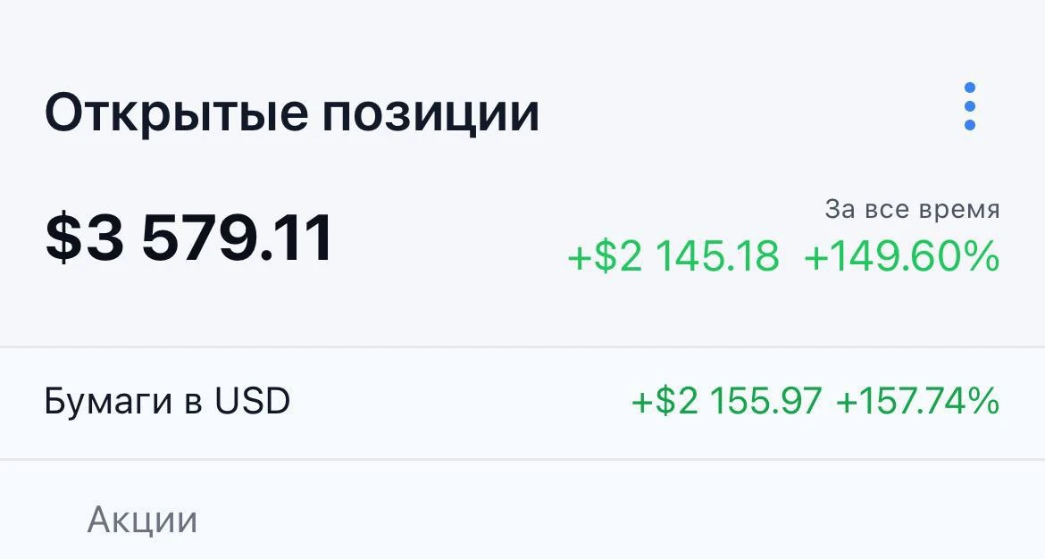 Как и когда покупать американские акции?