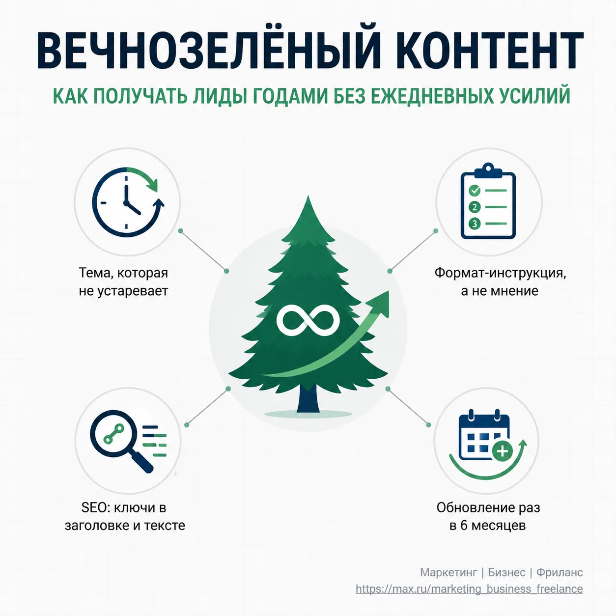 Как создавать «вечнозеленый» контент