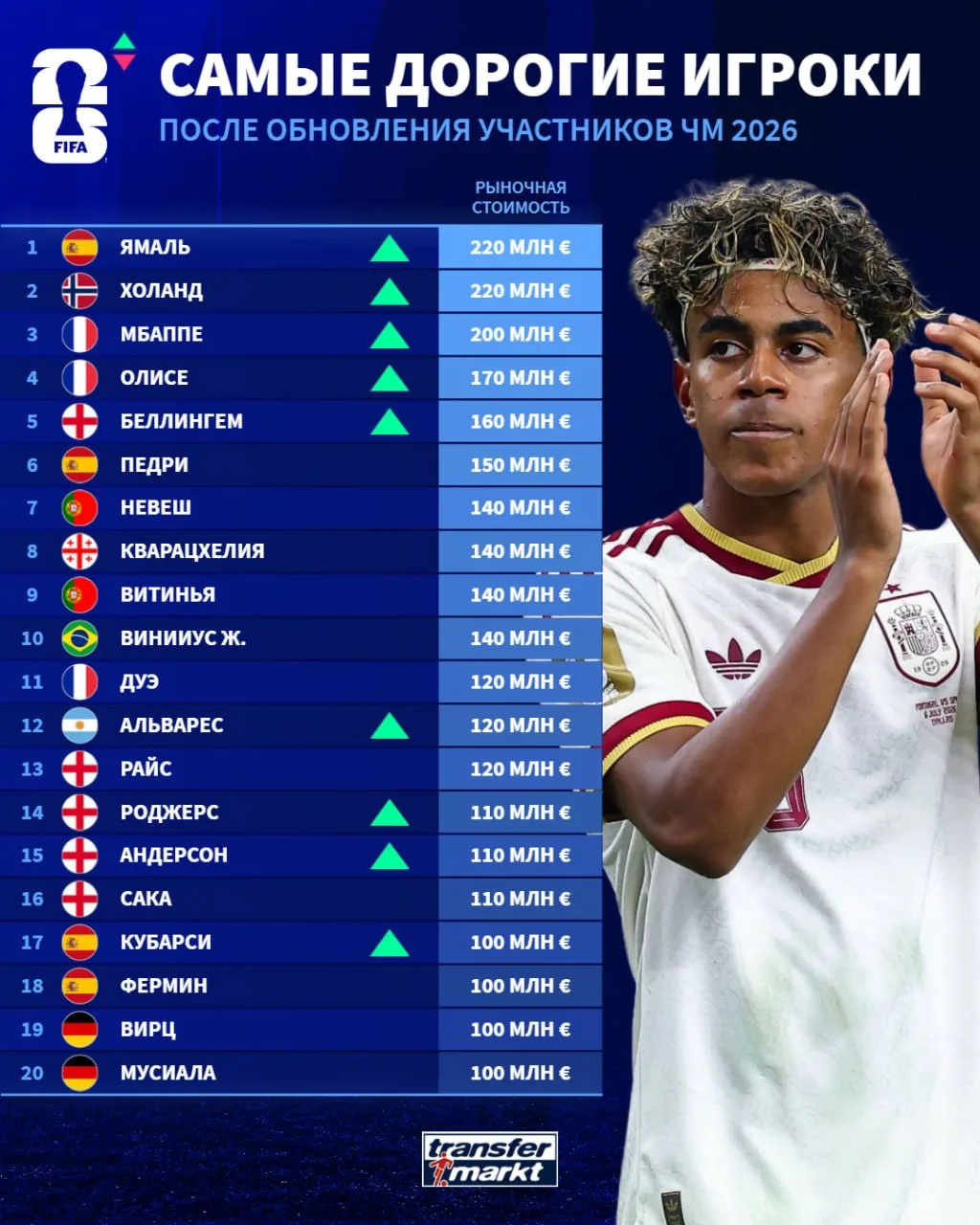 Изображение 1 к публикации «Top Football | Топовый Футбол»