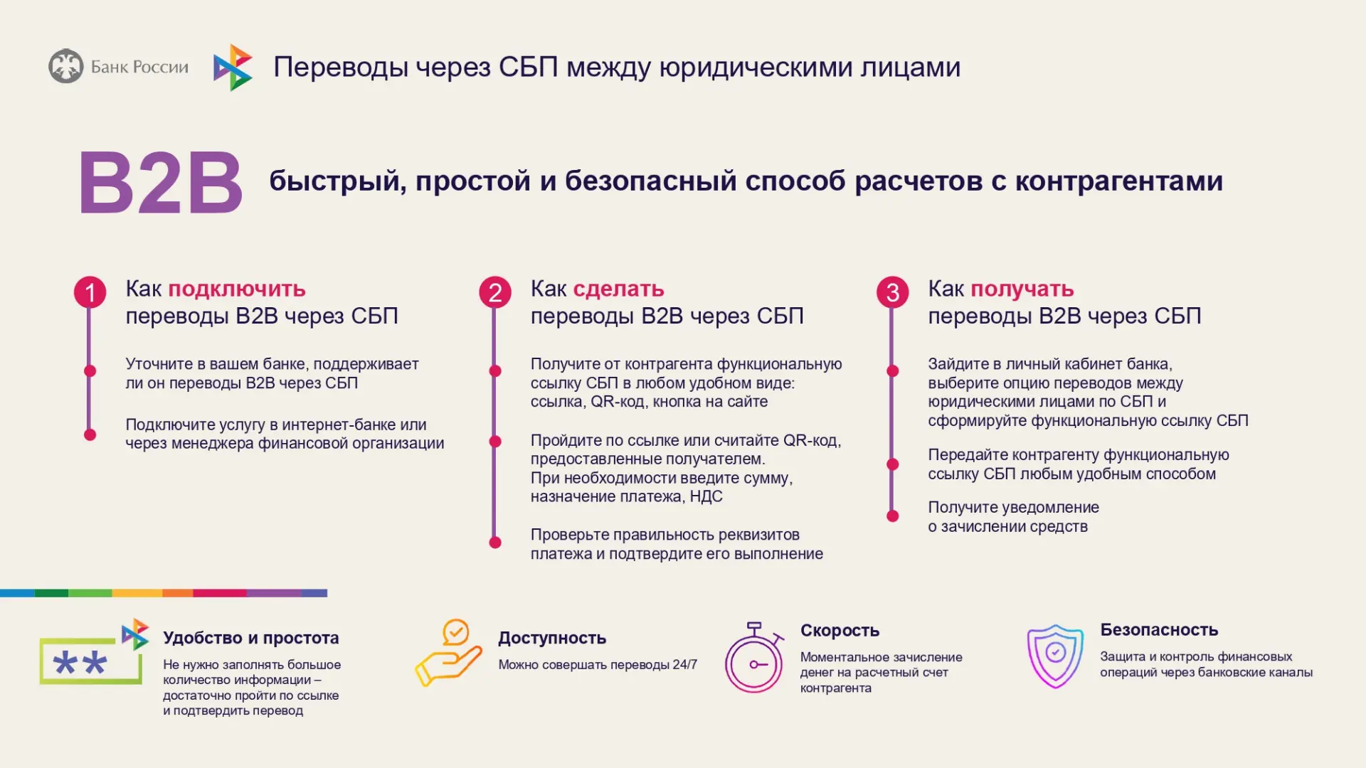 25 августа 2026 года Уральское ГУ Банка России организует вебинар «СБП для бизнеса» 💼