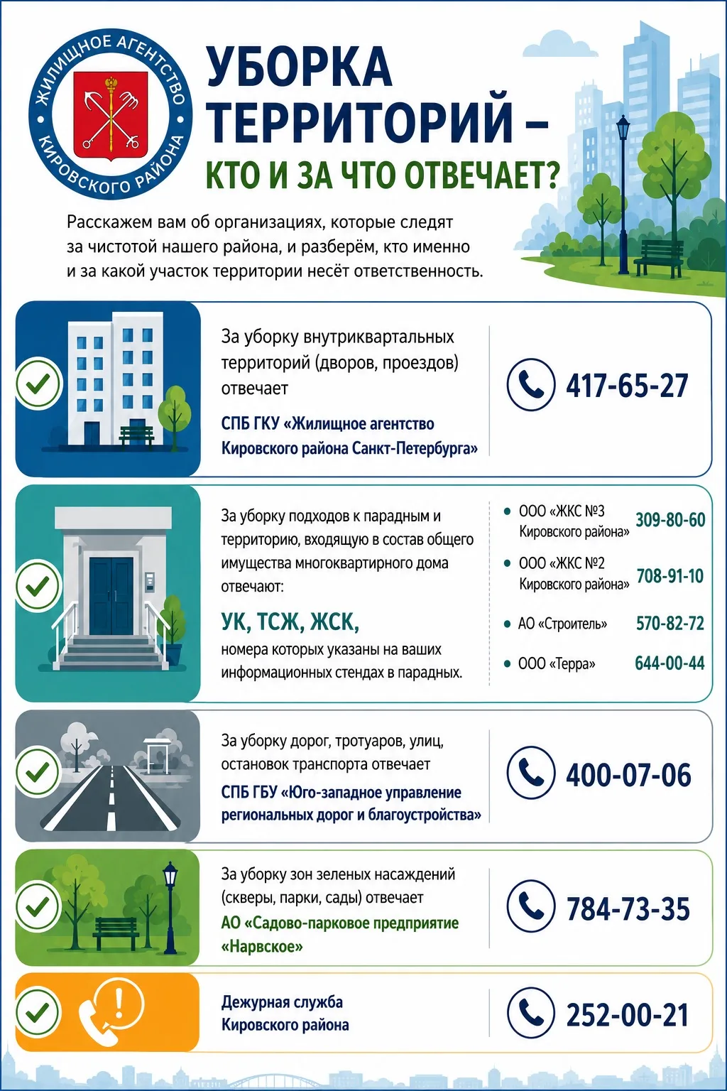 Уборка территорий – кто и за что отвечает?

Расскажем вам об организациях, которые следят за чистото