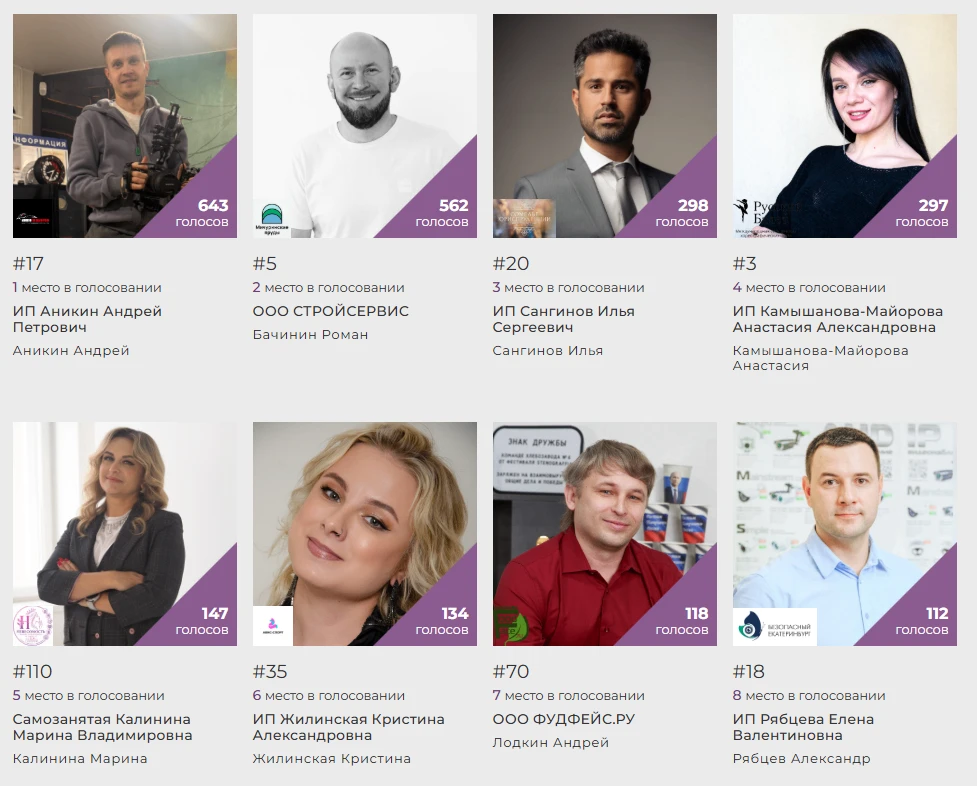 Итоги голосования на 18 мая 10:00 уже опубликованы на сайте https://предпринимательгода...