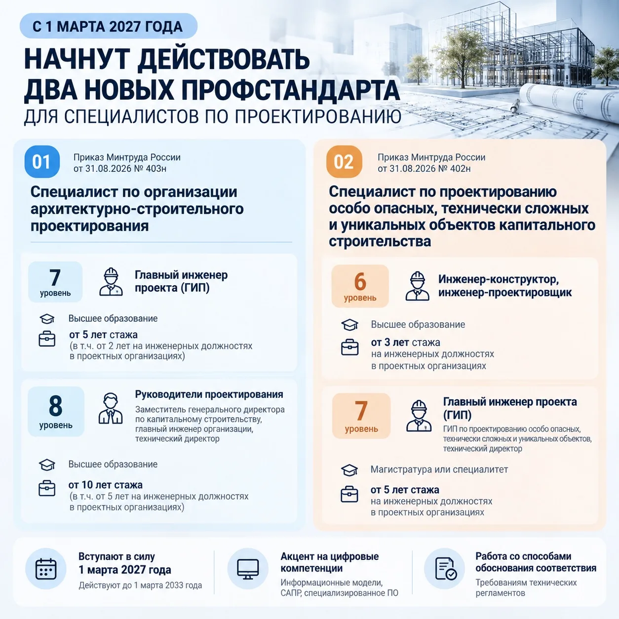 🔔Минтруд утвердил два новых профстандарта для специалистов по проектированию