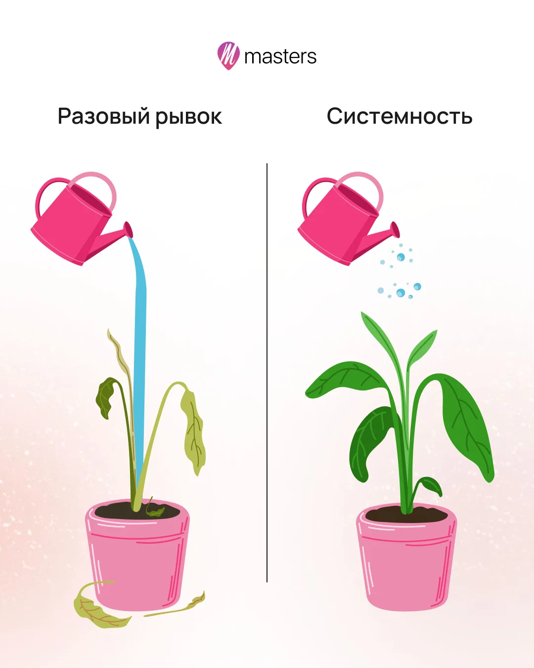 Многие мастера мечтают о полном графике, но продолжают тратить часы на переписки, подтв...