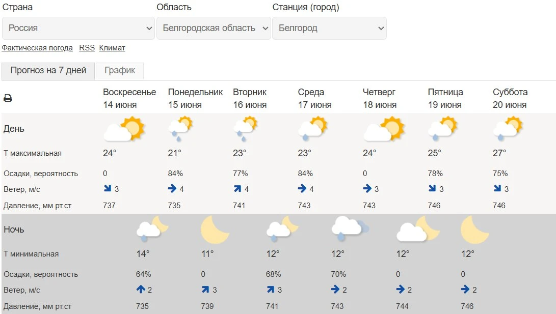 На Белгородскую область надвигается непогода. В прогнозе на завтра – дожди, грозы и град, а также си