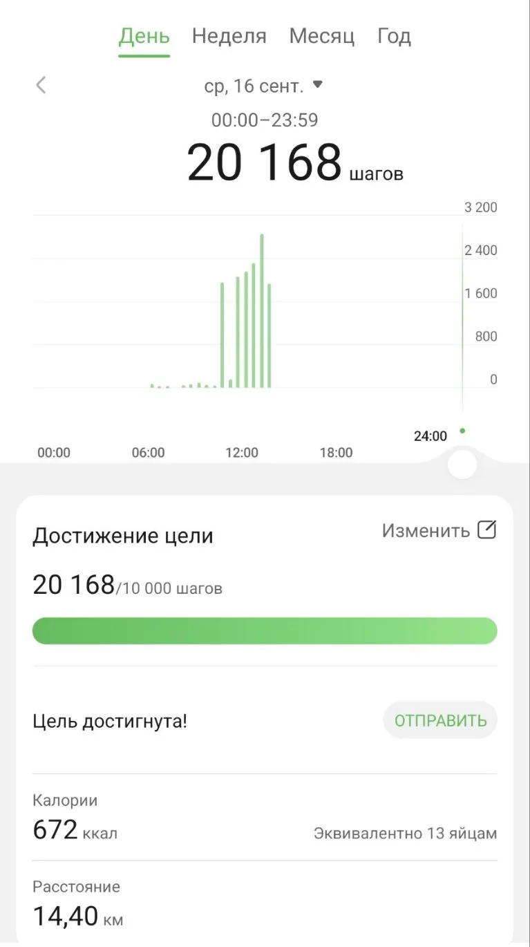 Денек выдался энергичный!