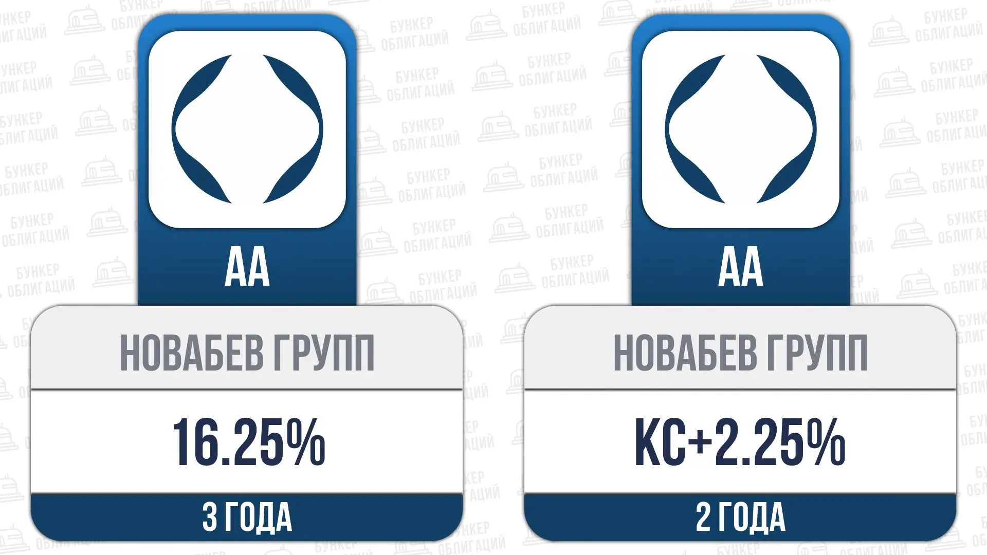 📎Сегодня стартует ДОП размещение: