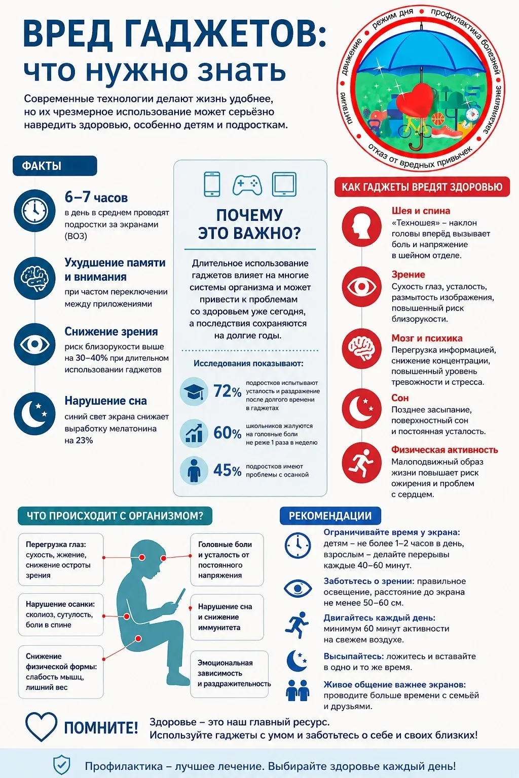 📱Вред гаджетов: разбираем подробно в нашей инфографике💪