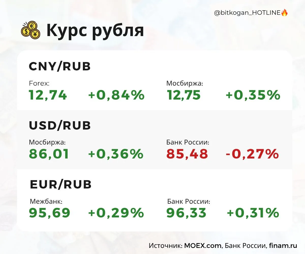 Рубль вчера играл в шашки, а сегодня — в поддавки.