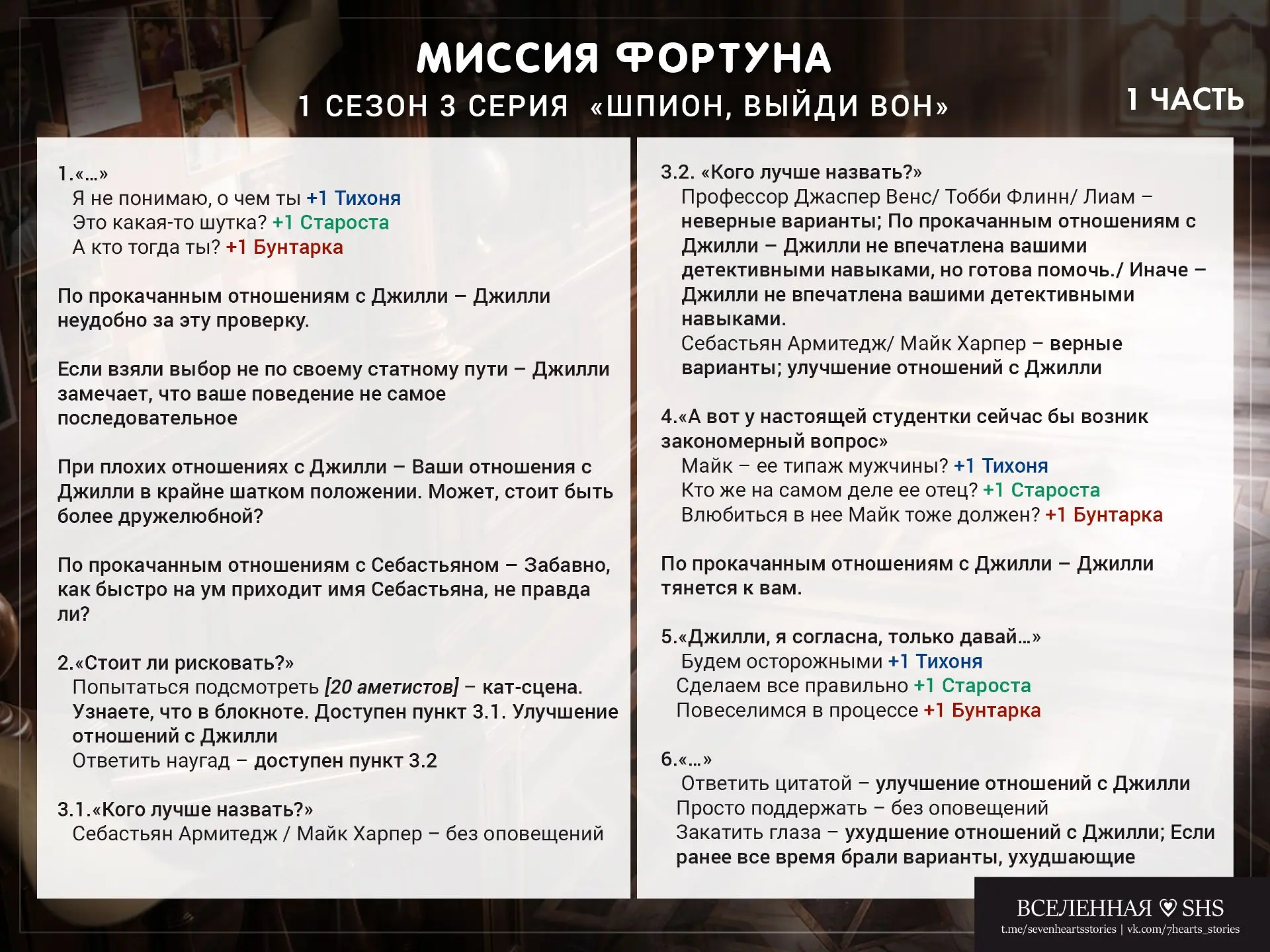 Готовы гайды на историю «Миссия фортуна»