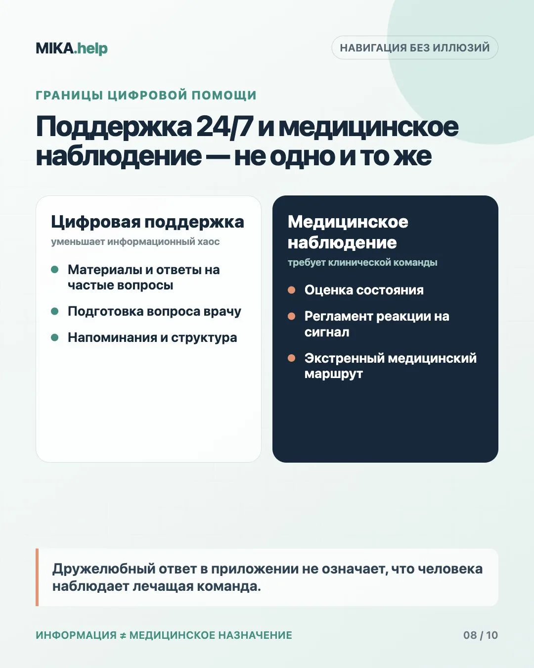 Поддержка 24/7 и медицинское наблюдение — не одно и то же