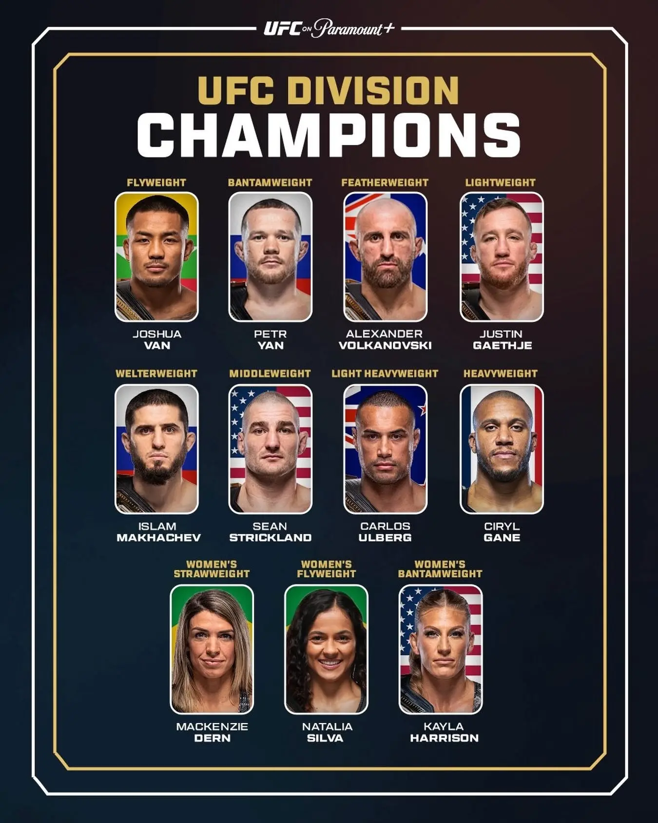 👑 Наталья Сильва стала ПЯТЫМ новым обладателем титула чемпиона UFC в 2026 году.