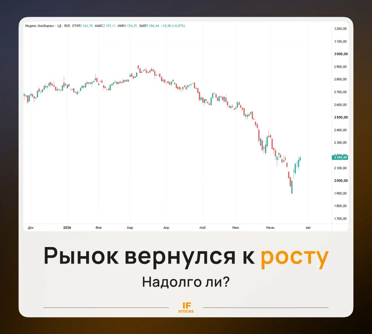 🔼 Рынок вернулся к росту. Дно пройдено?

На прошлой неделе завершилось самое затяжное в истории пад