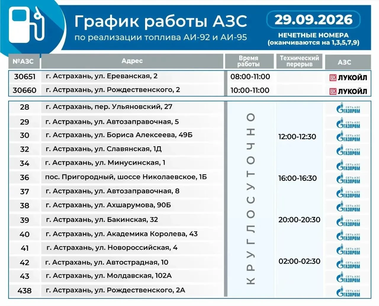 Астраханская сеть АЗС «Газпром» переходит в круглосуточный режим и снимает лимит на про...