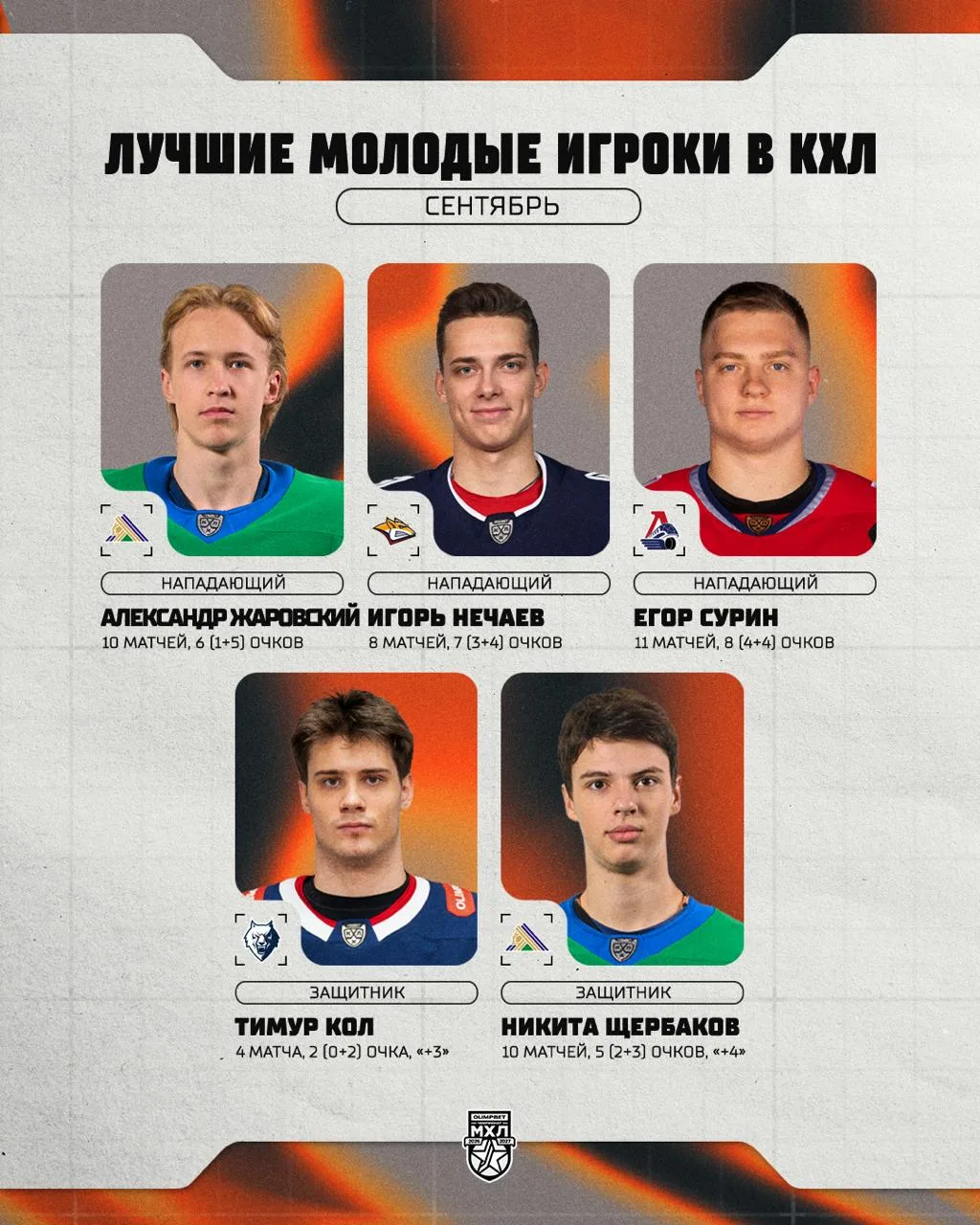 Лучшие молодые игроки КХЛ в сентябре