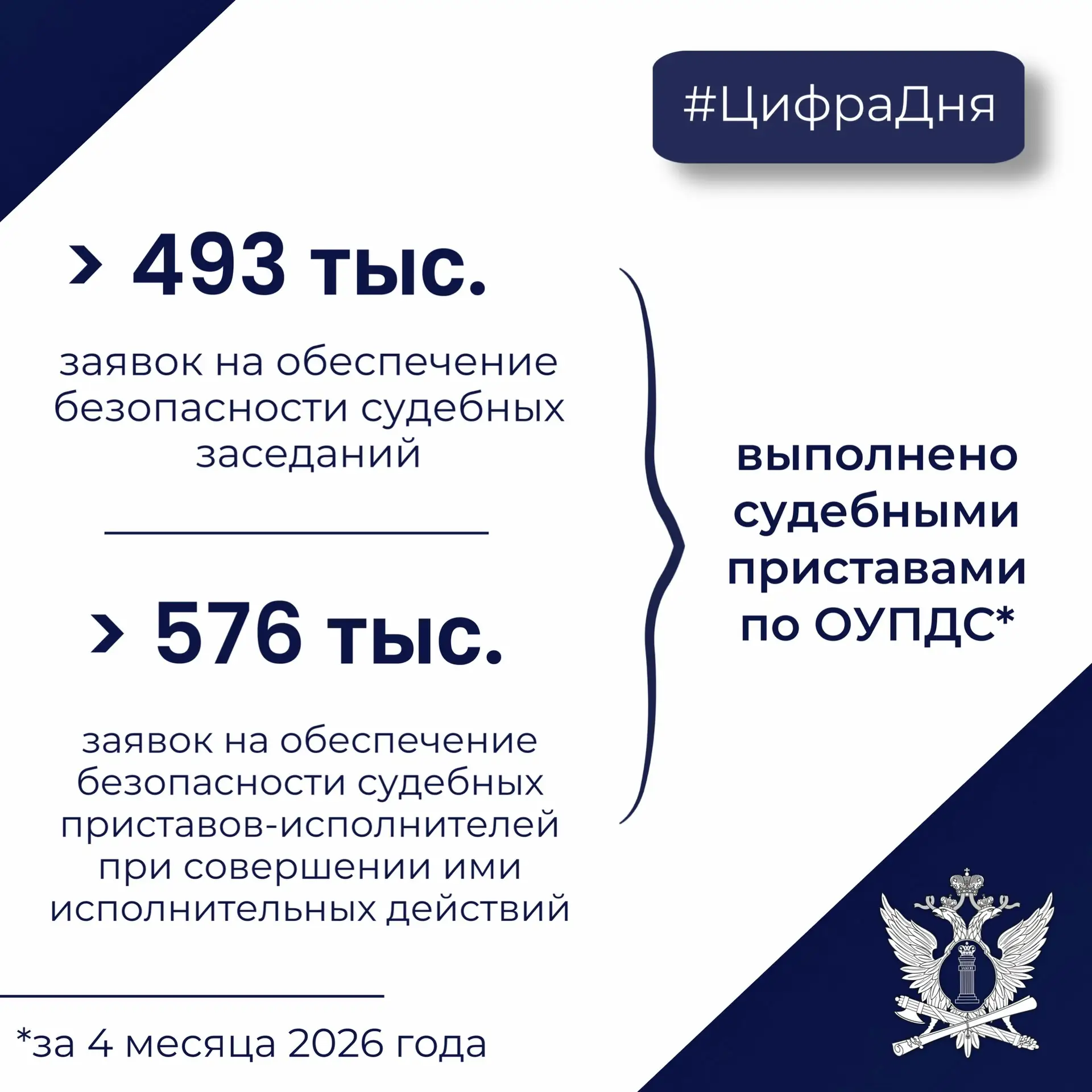 Одной из задач судебных приставов по обеспечению установленного порядка деятельности су...