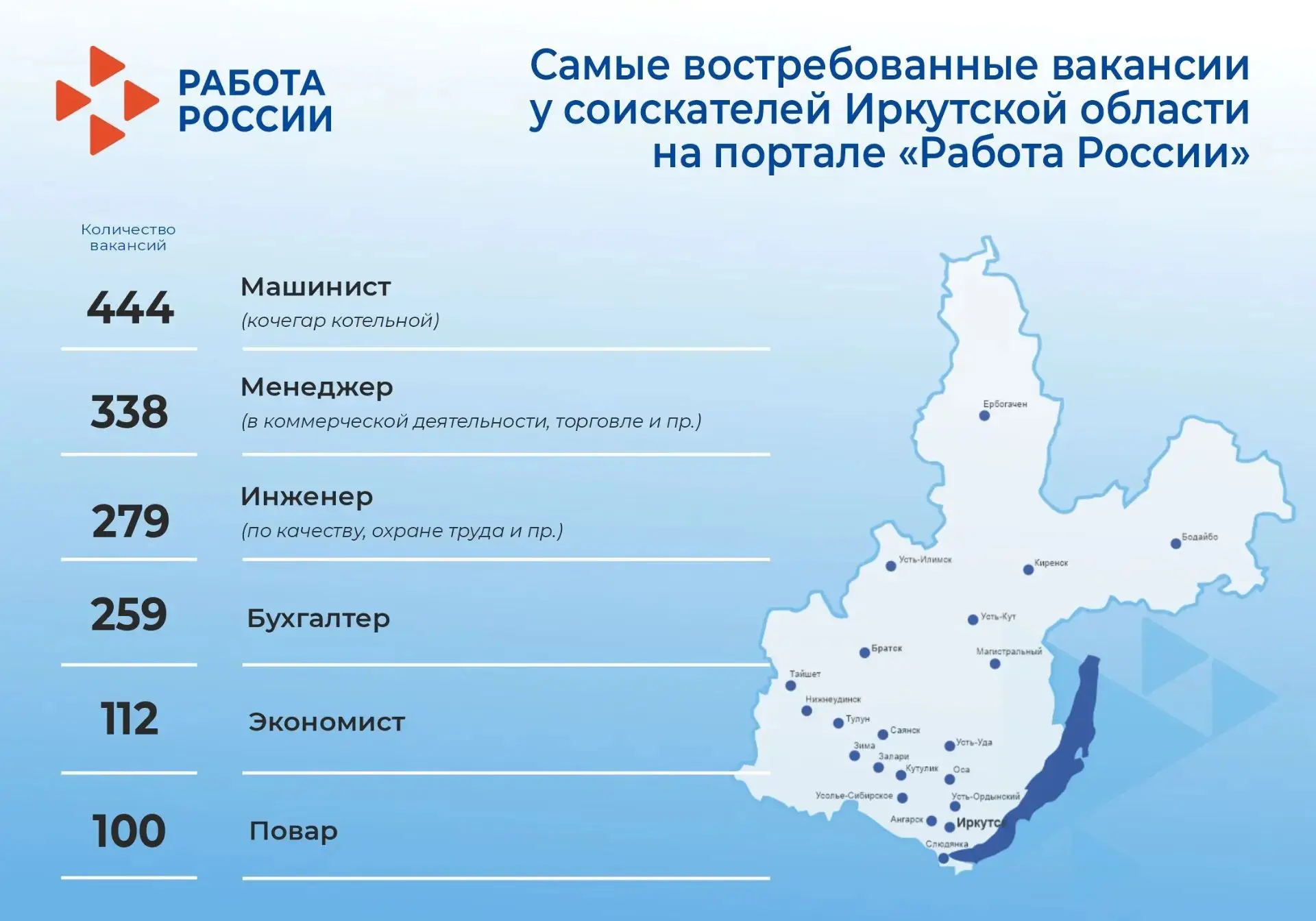 ⚡Публикуем еженедельные рейтинги самых популярных вакансий Иркутской области на портале...