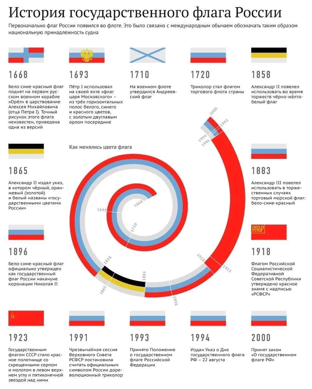ℹ️ Краткая историческая справка
