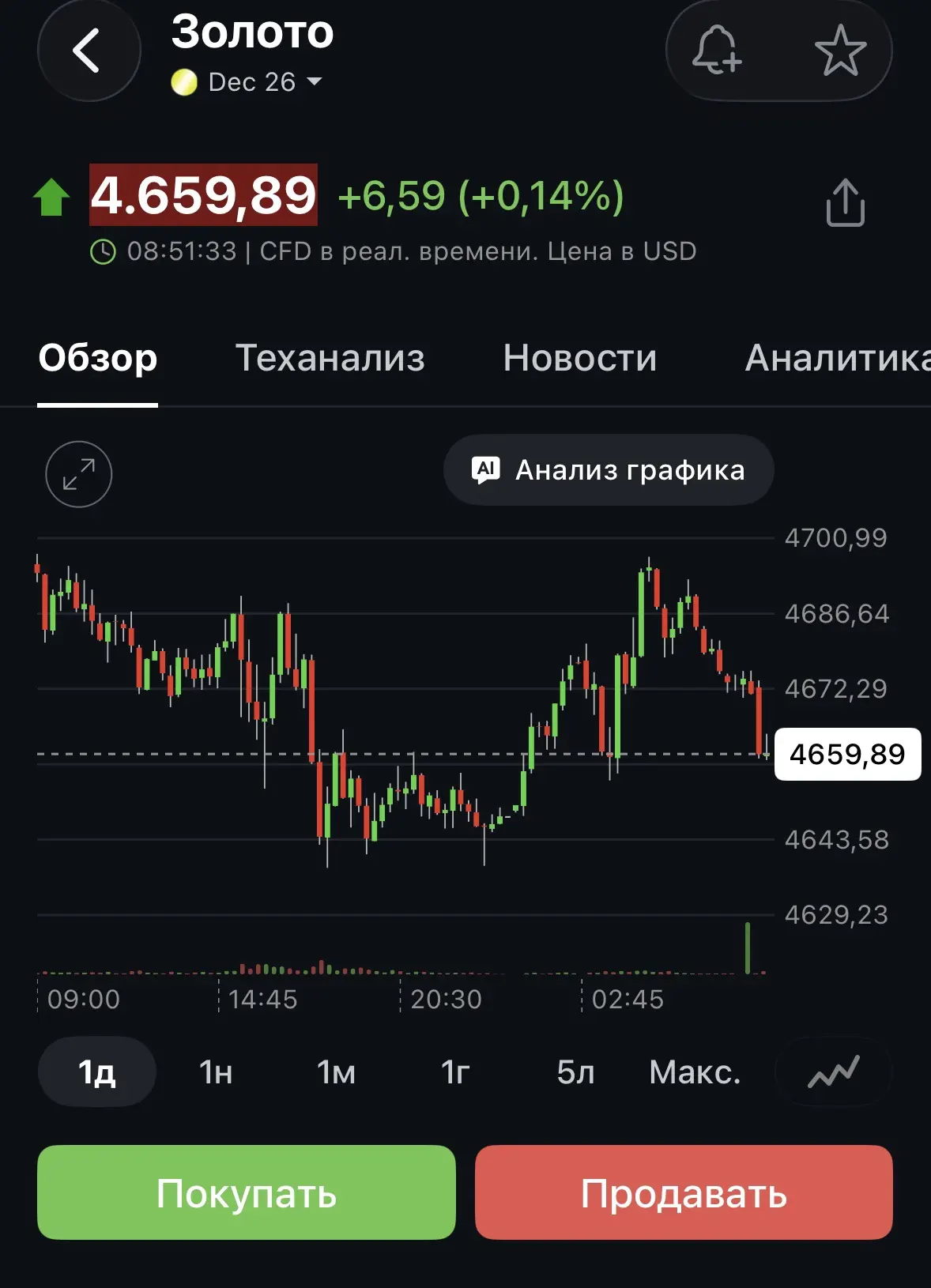 #золото #корректировки