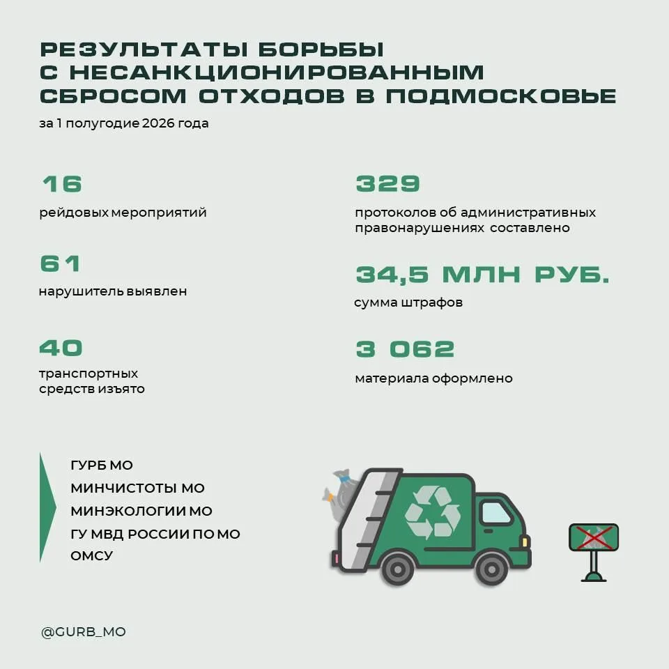 ⚡️ Итоги борьбы с незаконным сбросом строительных отходов в Подмосковье за первое полугодие 2026 год