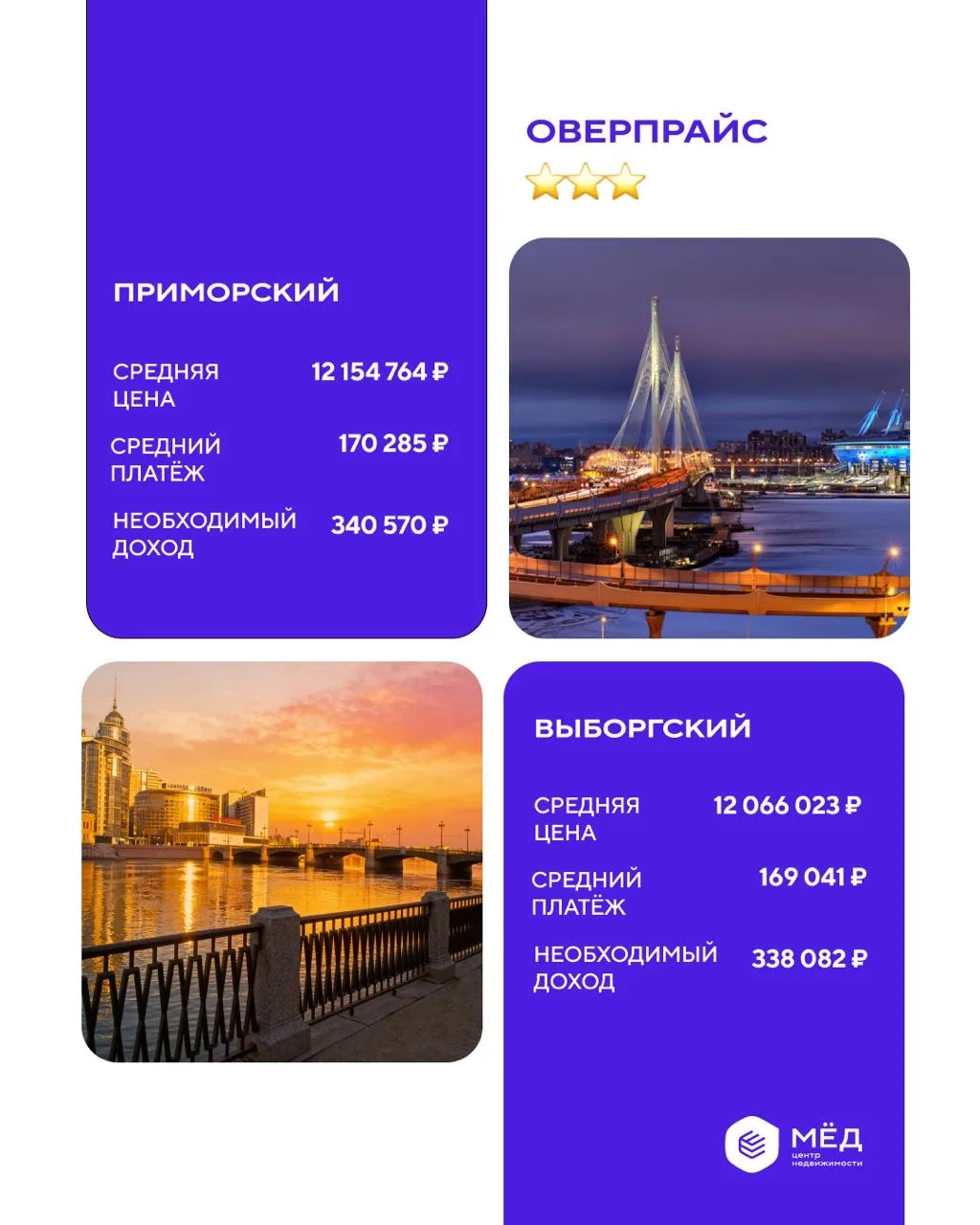 Такого мы не ожидали: сколько надо зарабатывать, чтобы купить квартиру во всех районах СПб в 2026 го