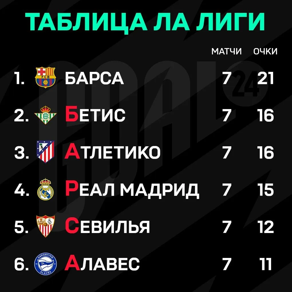 🇪🇸 ЭТА ЛИГА НЕЙГРЕЙРЫ ПОЛНОСТЬЮ ДЛЯ БАРСЫ!!!