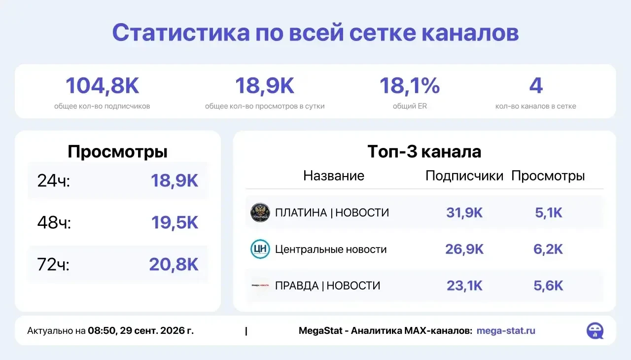📣 Продаю