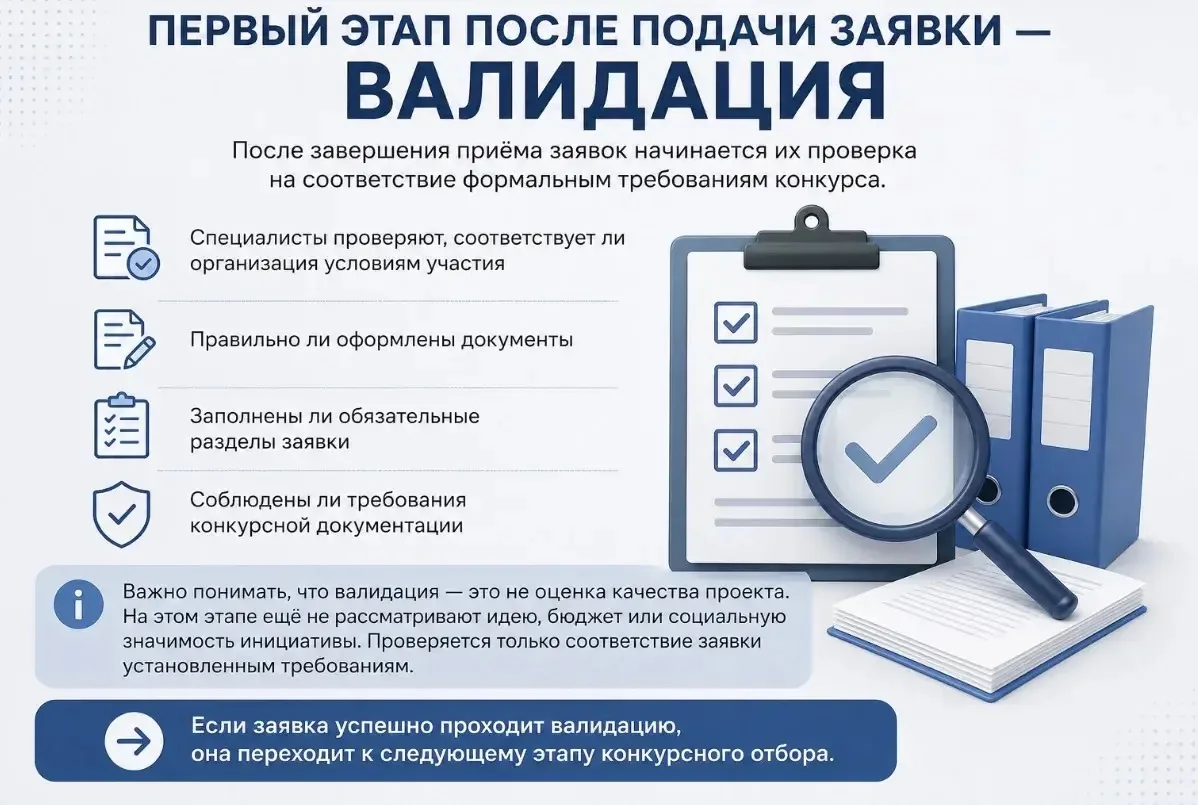 📌 Первый этап после подачи заявки — валидация