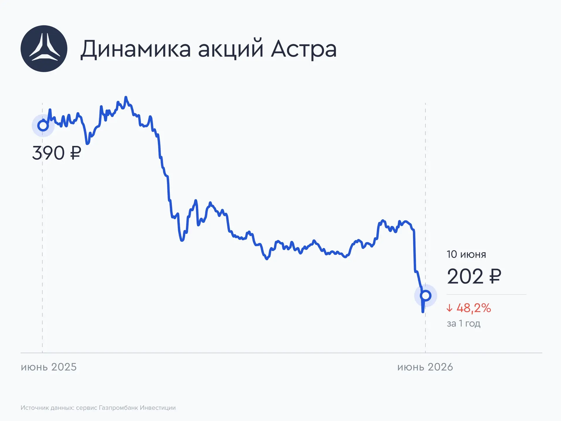 ♻️ Группа Астра проведет обратный выкуп акций