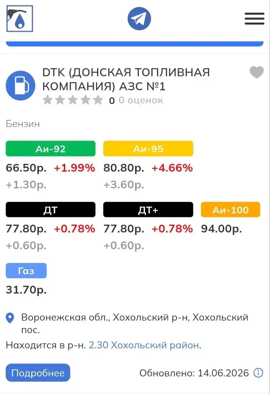 НАМ ПИШУТ:

– Вот вам еще цены поглядеть... Мимо проезжал но не успел сфоткать. 95й выше 80 рублей..