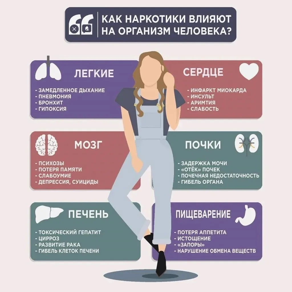 📌 О вреде наркотиков и методах их профилактики

Наркомания является одной из наиболее серьезных соц
