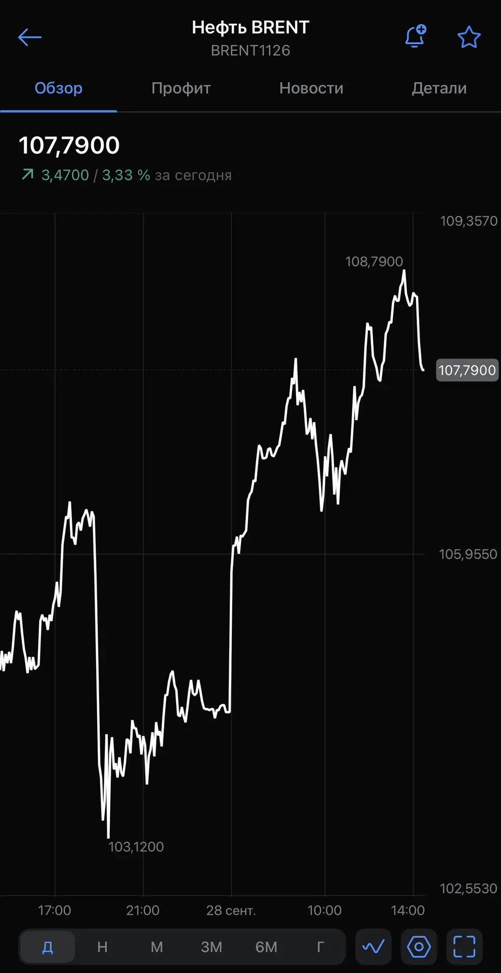 Саудовская Аравия возобновила экспорт нефти по ключевому магистральному трубопроводу «В...