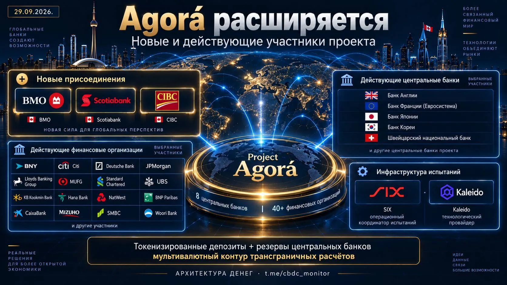 🌐 Agorá расширяется: к проекту подключаются канадские банки