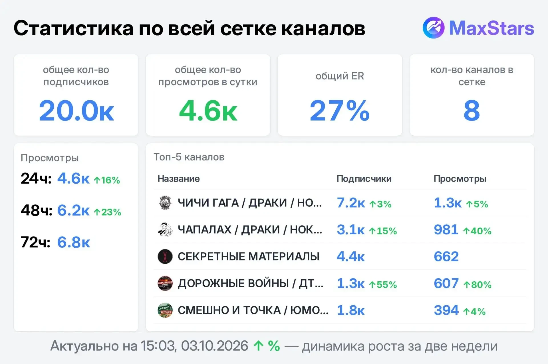 📣 Продаю