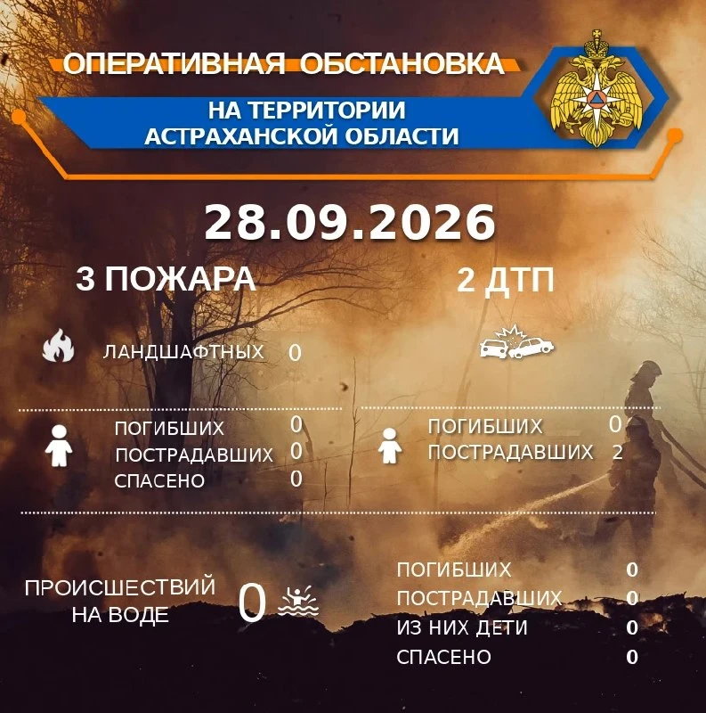 В Трусовском районе ночью произошел пожар, в результате которого сгорели хозяйственная ...
