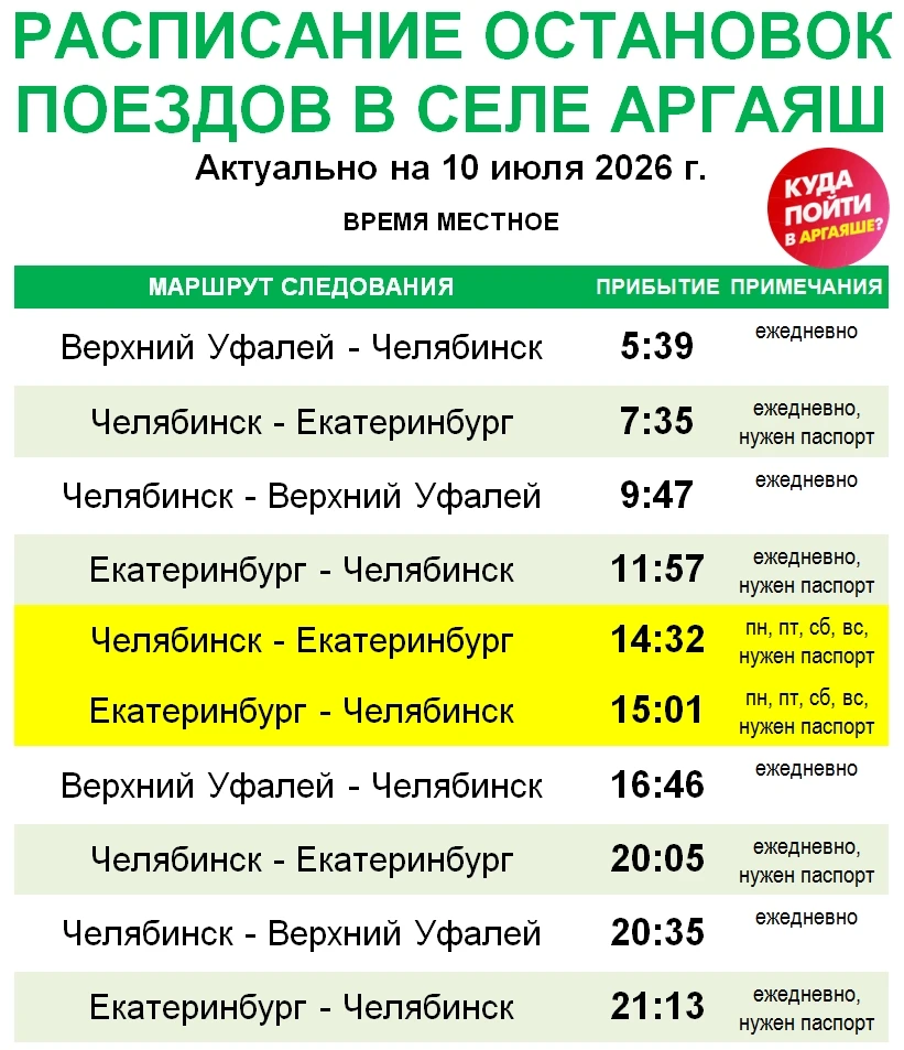 🚅 Расписание остановок пригородных поездов в селе Аргаяш. Время местное