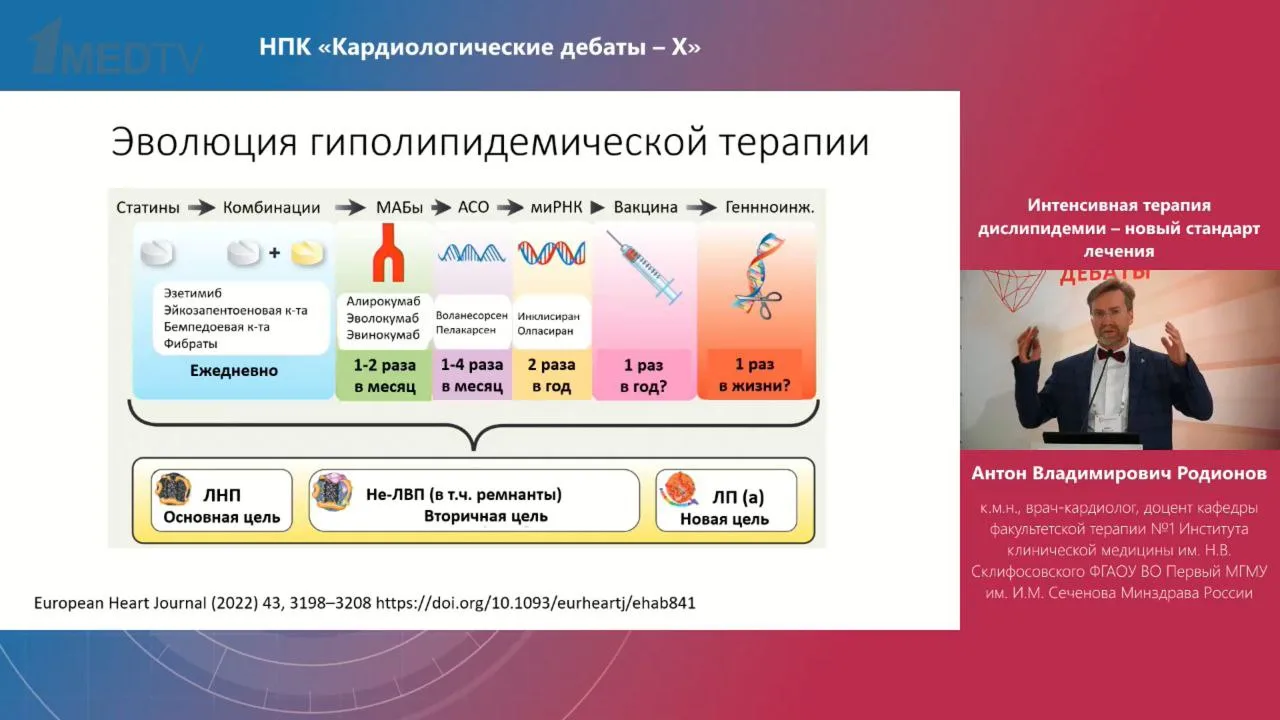 Кардиологические дебаты Х  Вчера я посетил прекрасное мероприятие для кардиологов, организованное Ан